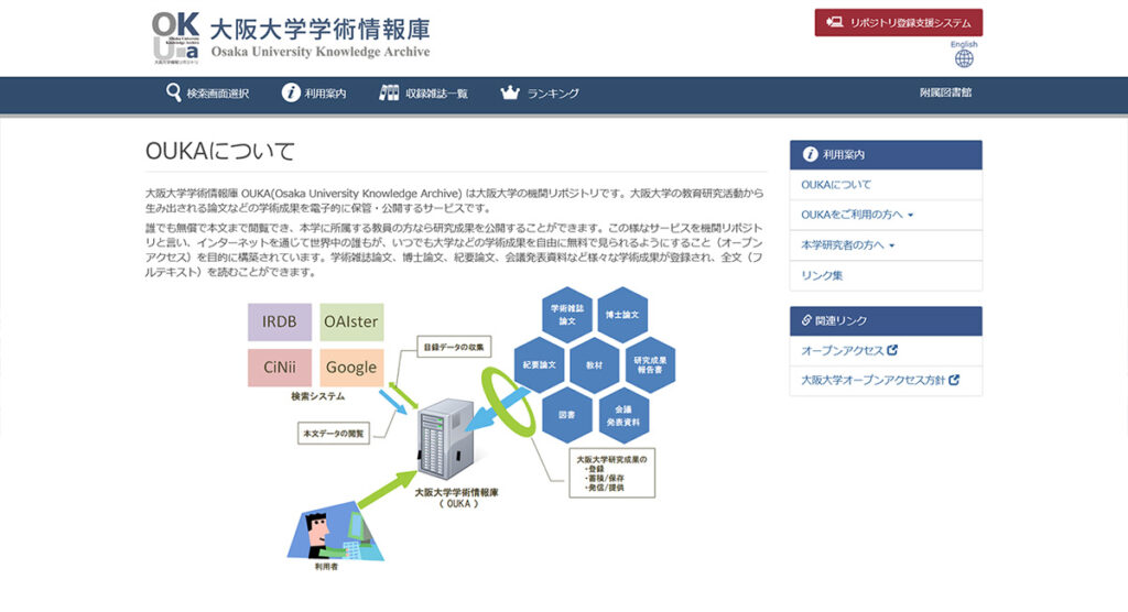 OUKAの概要画面