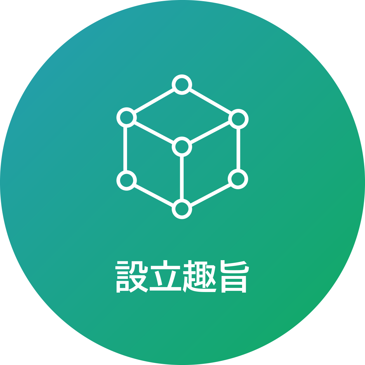 設立趣旨
